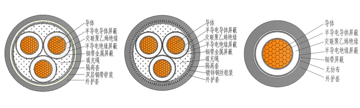 8.7/15kV中压交联聚乙烯绝缘电力电缆